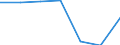 Bundesländer: Baden-Württemberg / Preisarten: in konstanten Preisen / Wertmerkmal: Umsatz