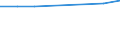 Bundesländer: Schleswig-Holstein / Preisarten: in jeweiligen Preisen / Monate: Januar / Wertmerkmal: Umsatz