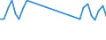 Bundesländer: Schleswig-Holstein / Preisarten: in konstanten Preisen / Wertmerkmal: Umsatz