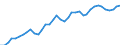 Deutschland insgesamt: Deutschland / WZ2008 (2- bis 4-Steller): Kfz-Handel: Handel mit Kraftwagenteilen und -zubehör / Halbjahre: 1. Halbjahr / Wertmerkmal: Beschäftigtenindex