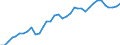 Deutschland insgesamt: Deutschland / WZ2008 (2- bis 4-Steller): Kfz-Handel: Handel mit Kraftwagenteilen und -zubehör / Halbjahre: 2. Halbjahr / Wertmerkmal: Beschäftigtenindex