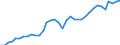 Deutschland insgesamt: Deutschland / WZ2008 (2- bis 4-Steller): Kfz-Handel: Handel mit Kraftwagenteilen und -zubehör / Preisarten: in konstanten Preisen / Wertmerkmal: Umsatzindex