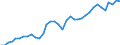 Deutschland insgesamt: Deutschland / WZ2008 (2- bis 4-Steller): Kfz-Handel: Großhandel mit Kraftwagenteilen und -zubehör / Preisarten: in konstanten Preisen / Wertmerkmal: Umsatzindex