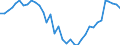 Deutschland insgesamt: Deutschland / WZ2008 (2- bis 4-Steller): Kfz-Handel: Handel m.Krafträder,Teile u.Zubeh.,Instandh.u.Rep. / Preisarten: in konstanten Preisen / Wertmerkmal: Umsatzindex