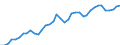Deutschland insgesamt: Deutschland / WZ2008 (2- bis 4-Steller): Kfz-Handel: Handel mit Kraftwagenteilen und -zubehör / Monate: Januar / Wertmerkmal: Beschäftigtenindex