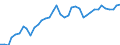 Deutschland insgesamt: Deutschland / WZ2008 (2- bis 4-Steller): Kfz-Handel: Einzelhandel mit Kraftwagenteilen und -zubehör / Monate: Januar / Wertmerkmal: Beschäftigtenindex