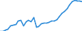 Deutschland insgesamt: Deutschland / WZ2008 (2- bis 4-Steller): Kfz-Handel: Handel m.Krafträder,Teile u.Zubeh.,Instandh.u.Rep. / Monate: Januar / Wertmerkmal: Beschäftigtenindex
