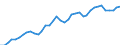Deutschland insgesamt: Deutschland / WZ2008 (2- bis 4-Steller): Kfz-Handel: Handel mit Kraftwagenteilen und -zubehör / Monate: Februar / Wertmerkmal: Beschäftigtenindex