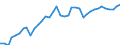 Deutschland insgesamt: Deutschland / WZ2008 (2- bis 4-Steller): Kfz-Handel: Einzelhandel mit Kraftwagenteilen und -zubehör / Monate: Februar / Wertmerkmal: Beschäftigtenindex