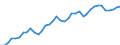 Deutschland insgesamt: Deutschland / WZ2008 (2- bis 4-Steller): Kfz-Handel: Handel mit Kraftwagenteilen und -zubehör / Monate: März / Wertmerkmal: Beschäftigtenindex