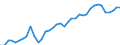 Deutschland insgesamt: Deutschland / WZ2008 (2- bis 4-Steller): Kfz-Handel: Großhandel mit Kraftwagenteilen und -zubehör / Monate: März / Wertmerkmal: Beschäftigtenindex