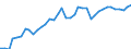 Deutschland insgesamt: Deutschland / WZ2008 (2- bis 4-Steller): Kfz-Handel: Einzelhandel mit Kraftwagenteilen und -zubehör / Monate: März / Wertmerkmal: Beschäftigtenindex