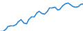 Deutschland insgesamt: Deutschland / WZ2008 (2- bis 4-Steller): Kfz-Handel: Handel mit Kraftwagenteilen und -zubehör / Monate: April / Wertmerkmal: Beschäftigtenindex