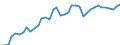 Deutschland insgesamt: Deutschland / WZ2008 (2- bis 4-Steller): Kfz-Handel: Einzelhandel mit Kraftwagenteilen und -zubehör / Monate: April / Wertmerkmal: Beschäftigtenindex