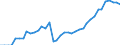 Deutschland insgesamt: Deutschland / WZ2008 (2- bis 4-Steller): Kfz-Handel: Handel m.Krafträder,Teile u.Zubeh.,Instandh.u.Rep. / Monate: April / Wertmerkmal: Beschäftigtenindex