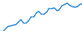 Deutschland insgesamt: Deutschland / WZ2008 (2- bis 4-Steller): Kfz-Handel: Handel mit Kraftwagenteilen und -zubehör / Monate: Mai / Wertmerkmal: Beschäftigtenindex