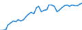 Deutschland insgesamt: Deutschland / WZ2008 (2- bis 4-Steller): Kfz-Handel: Einzelhandel mit Kraftwagenteilen und -zubehör / Monate: Mai / Wertmerkmal: Beschäftigtenindex
