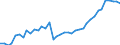Deutschland insgesamt: Deutschland / WZ2008 (2- bis 4-Steller): Kfz-Handel: Handel m.Krafträder,Teile u.Zubeh.,Instandh.u.Rep. / Monate: Mai / Wertmerkmal: Beschäftigtenindex