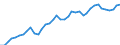 Deutschland insgesamt: Deutschland / WZ2008 (2- bis 4-Steller): Kfz-Handel: Handel mit Kraftwagenteilen und -zubehör / Monate: Juni / Wertmerkmal: Beschäftigtenindex