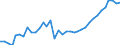 Deutschland insgesamt: Deutschland / WZ2008 (2- bis 4-Steller): Kfz-Handel: Handel m.Krafträder,Teile u.Zubeh.,Instandh.u.Rep. / Monate: Juli / Wertmerkmal: Beschäftigtenindex