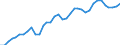 Deutschland insgesamt: Deutschland / WZ2008 (2- bis 4-Steller): Kfz-Handel: Handel mit Kraftwagenteilen und -zubehör / Monate: August / Wertmerkmal: Beschäftigtenindex