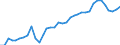 Deutschland insgesamt: Deutschland / WZ2008 (2- bis 4-Steller): Kfz-Handel: Großhandel mit Kraftwagenteilen und -zubehör / Monate: August / Wertmerkmal: Beschäftigtenindex
