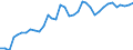 Deutschland insgesamt: Deutschland / WZ2008 (2- bis 4-Steller): Kfz-Handel: Einzelhandel mit Kraftwagenteilen und -zubehör / Monate: August / Wertmerkmal: Beschäftigtenindex