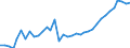 Deutschland insgesamt: Deutschland / WZ2008 (2- bis 4-Steller): Kfz-Handel: Handel m.Krafträder,Teile u.Zubeh.,Instandh.u.Rep. / Monate: August / Wertmerkmal: Beschäftigtenindex