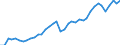 Deutschland insgesamt: Deutschland / WZ2008 (2- bis 4-Steller): Kfz-Handel: Handel mit Kraftwagenteilen und -zubehör / Preisarten: in konstanten Preisen / Monate: Januar / Wertmerkmal: Umsatzindex