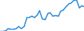 Deutschland insgesamt: Deutschland / WZ2008 (2- bis 4-Steller): Kfz-Handel: Einzelhandel mit Kraftwagenteilen und -zubehör / Preisarten: in konstanten Preisen / Monate: Februar / Wertmerkmal: Umsatzindex