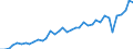 Deutschland insgesamt: Deutschland / WZ2008 (2- bis 4-Steller): Kfz-Handel: Handel mit Kraftwagenteilen und -zubehör / Preisarten: in jeweiligen Preisen / Monate: April / Wertmerkmal: Umsatzindex