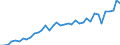 Deutschland insgesamt: Deutschland / WZ2008 (2- bis 4-Steller): Kfz-Handel: Einzelhandel mit Kraftwagenteilen und -zubehör / Preisarten: in jeweiligen Preisen / Monate: April / Wertmerkmal: Umsatzindex