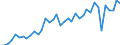 Deutschland insgesamt: Deutschland / WZ2008 (2- bis 4-Steller): Kfz-Handel: Großhandel mit Kraftwagenteilen und -zubehör / Preisarten: in konstanten Preisen / Monate: April / Wertmerkmal: Umsatzindex