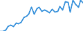 Deutschland insgesamt: Deutschland / WZ2008 (2- bis 4-Steller): Kfz-Handel: Einzelhandel mit Kraftwagenteilen und -zubehör / Preisarten: in konstanten Preisen / Monate: April / Wertmerkmal: Umsatzindex