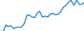 Deutschland insgesamt: Deutschland / WZ2008 (2- bis 4-Steller): Kfz-Handel: Einzelhandel mit Kraftwagenteilen und -zubehör / Preisarten: in konstanten Preisen / Original- und bereinigte Daten: Originalwerte / Monate: Januar / Wertmerkmal: Umsatzindex