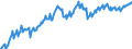 Deutschland insgesamt: Deutschland / WZ2008 (2- bis 4-Steller): Kfz-Handel: Einzelhandel mit Kraftwagenteilen und -zubehör / Wertmerkmal: Beschäftigtenindex