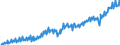 Deutschland insgesamt: Deutschland / WZ2008 (2- bis 4-Steller): Kfz-Handel: Handel mit Kraftwagenteilen und -zubehör / Preisarten: in jeweiligen Preisen / Wertmerkmal: Umsatzindex