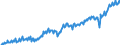 Deutschland insgesamt: Deutschland / WZ2008 (2- bis 4-Steller): Kfz-Handel: Großhandel mit Kraftwagenteilen und -zubehör / Preisarten: in jeweiligen Preisen / Wertmerkmal: Umsatzindex