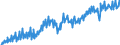 Deutschland insgesamt: Deutschland / WZ2008 (2- bis 4-Steller): Kfz-Handel: Handel mit Kraftwagenteilen und -zubehör / Preisarten: in konstanten Preisen / Wertmerkmal: Umsatzindex