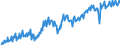 Deutschland insgesamt: Deutschland / WZ2008 (2- bis 4-Steller): Kfz-Handel: Großhandel mit Kraftwagenteilen und -zubehör / Preisarten: in konstanten Preisen / Wertmerkmal: Umsatzindex