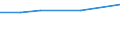 Bundesländer: Bayern / Preisarten: in jeweiligen Preisen / Wertmerkmal: Umsatz