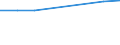 Bundesländer: Schleswig-Holstein / Monate: Februar / Wertmerkmal: Beschäftigte