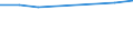 Bundesländer: Schleswig-Holstein / Preisarten: in konstanten Preisen / Monate: März / Wertmerkmal: Umsatz