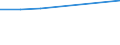 Bundesländer: Schleswig-Holstein / Preisarten: in jeweiligen Preisen / Monate: Mai / Wertmerkmal: Umsatz