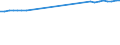 Bundesländer: Schleswig-Holstein / Wertmerkmal: Beschäftigte