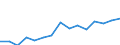 Deutschland insgesamt: Deutschland / WZ2008 (ausgewählte Positionen): Handel: Kfz-Handel, Instandhaltung und Reparatur von Kfz / Bruttoinvestitionsarten: Bestehende Gebäude / Wertmerkmal: Bruttoinvestitionen