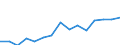 Deutschland insgesamt: Deutschland / WZ2008 (ausgewählte Positionen): Handel: Handel m.Kraftw.,Instandh.u.Rep.v.Kraftw.,Tankst. / Bruttoinvestitionsarten: Bestehende Gebäude / Wertmerkmal: Bruttoinvestitionen