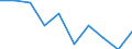 Deutschland insgesamt: Deutschland / WZ2008 (2- bis 3-Steller): Handel: Einzelhandel (ohne Handel mit Kraftfahrzeugen) / CPA 2008: Produkte für den Handel: Handelsleist.m.Kfz, Instandh.-Rep.arb. o.452 u.454 / Wertmerkmal: Umsatz