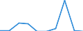 Deutschland insgesamt: Deutschland / WZ2008 (2- bis 3-Steller): Handel: Eh.m. sonstigen Gütern (in Verkaufsräumen) / CPA 2008: Produkte für den Handel: Sonstige Ehl. mit Kraftwagen und leichten Kfz / Wertmerkmal: Umsatz