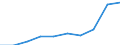 Deutschland insgesamt: Deutschland / WZ2008 (2- bis 3-Steller): Handel: Handel mit Kraftwagen / CPA 2008: Produkte für den Handel: Hvl. mit Kraftwagen und leichten Kraftfahrzeugen / Wertmerkmal: Umsatz